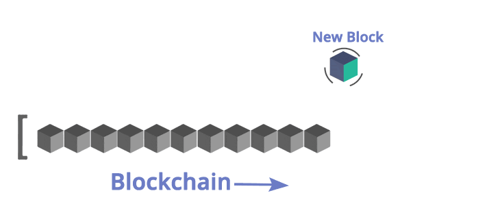 struttura grafica blockchain