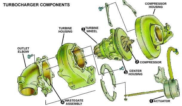 süper turboşarjlı motor gücü