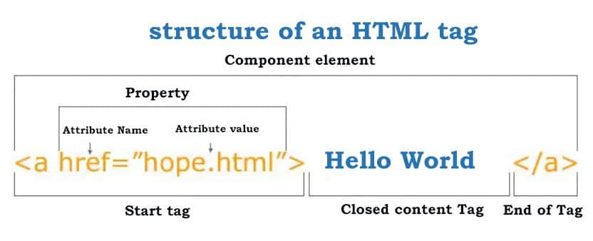 html-теги
